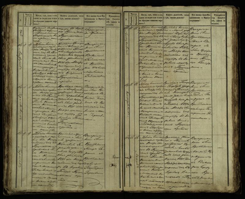 Pušaloto Romos katalikų parapijos bažnyčios 1849–1854 metų krikšto metrikų knyga