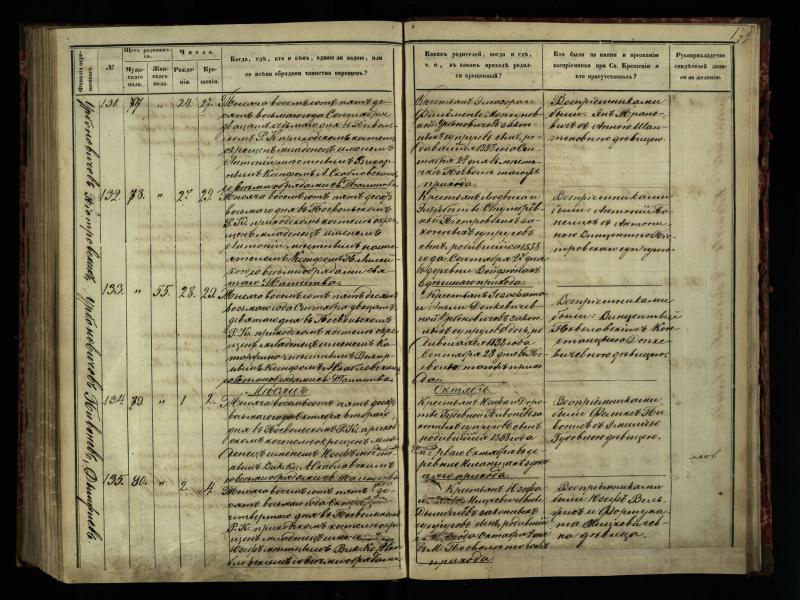 Pasvalio Romos katalikų parapijos bažnyčios 1854–1859 metų krikšto metrikų knyga