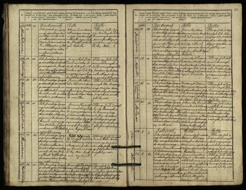 Pasvalio Romos katalikų parapijos bažnyčios 1827–1832 metų mirties metrikų knyga