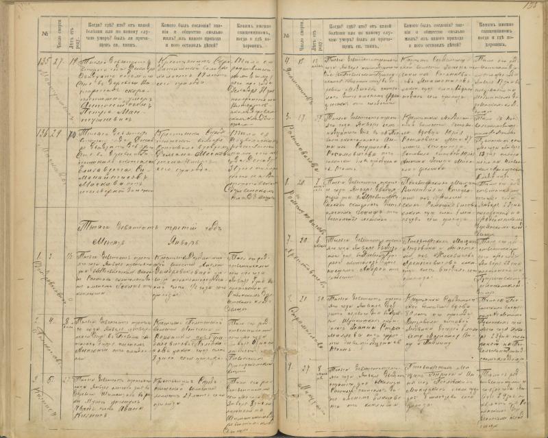 Pasvalio Romos katalikų parapijos bažnyčios 1894–1907 metų mirties metrikų knyga