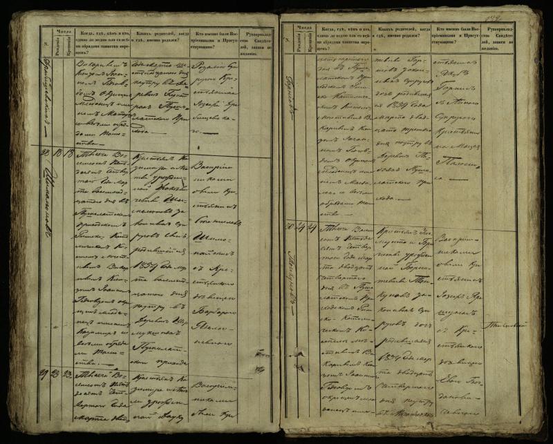 Pušaloto Romos katalikų parapijos bažnyčios 1849–1854 metų krikšto metrikų knyga