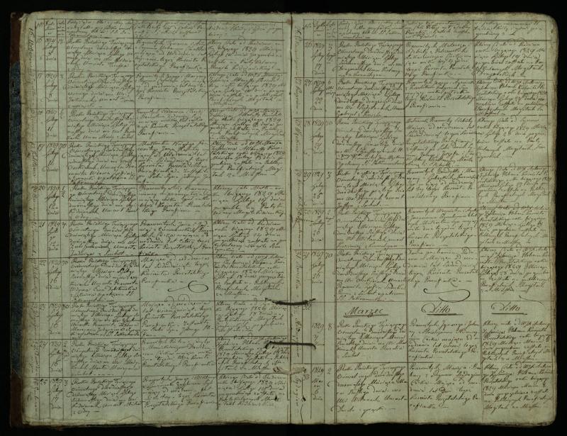 Pušaloto Romos katalikų parapijos bažnyčios 1828–1834 metų mirties metrikų knyga