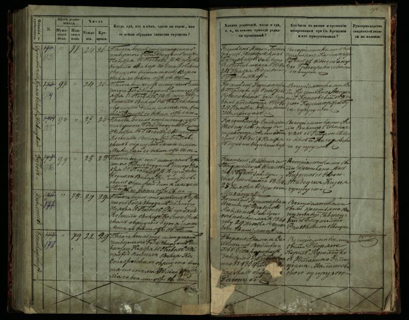 Pasvalio Romos katalikų parapijos bažnyčios 1859–1864 metų krikšto metrikų knyga