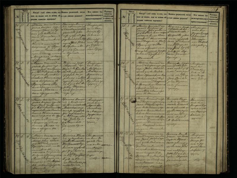 Pasvalio Romos katalikų parapijos bažnyčios 1864–1873 metų krikšto metrikų knyga