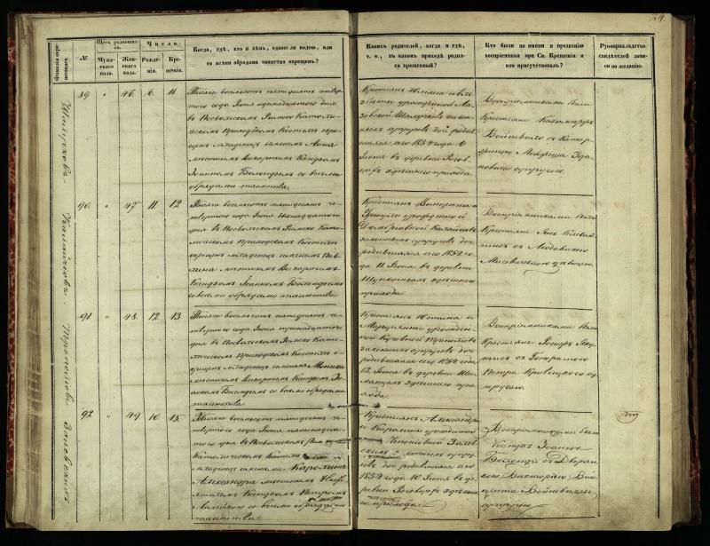 Pasvalio Romos katalikų parapijos bažnyčios 1854–1859 metų krikšto metrikų knyga