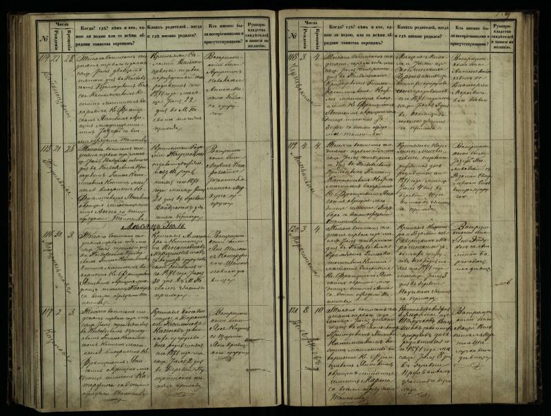 Pasvalio Romos katalikų parapijos bažnyčios 1864–1873 metų krikšto metrikų knyga
