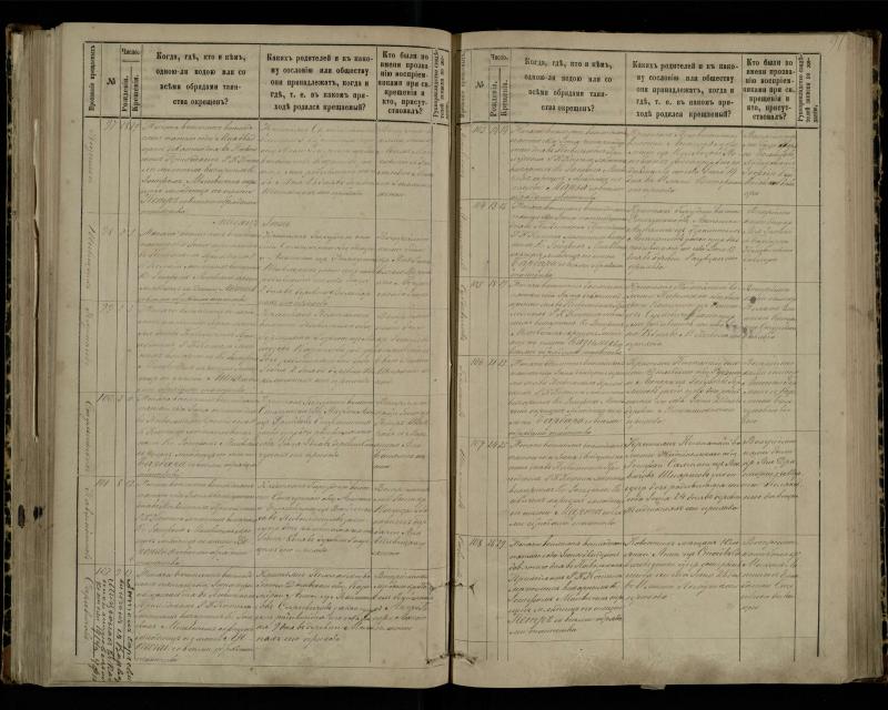 Pasvalio Romos katalikų parapijos bažnyčios 1881–1889 metų krikšto metrikų knyga