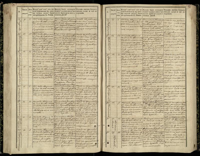 Pasvalio Romos katalikų parapijos bažnyčios 1848–1866 metų mirties metrikų knyga