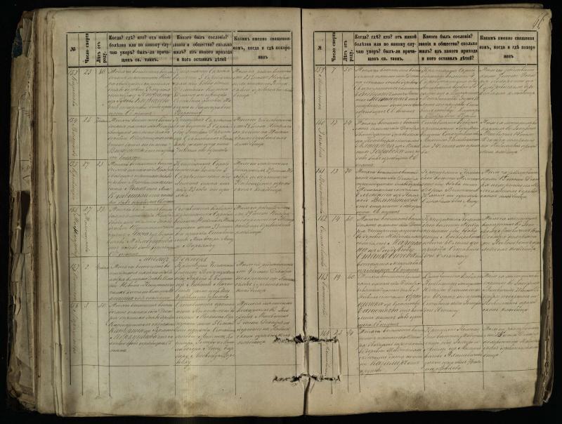 Pasvalio Romos katalikų parapijos bažnyčios 1881–1893 metų mirties metrikų knyga