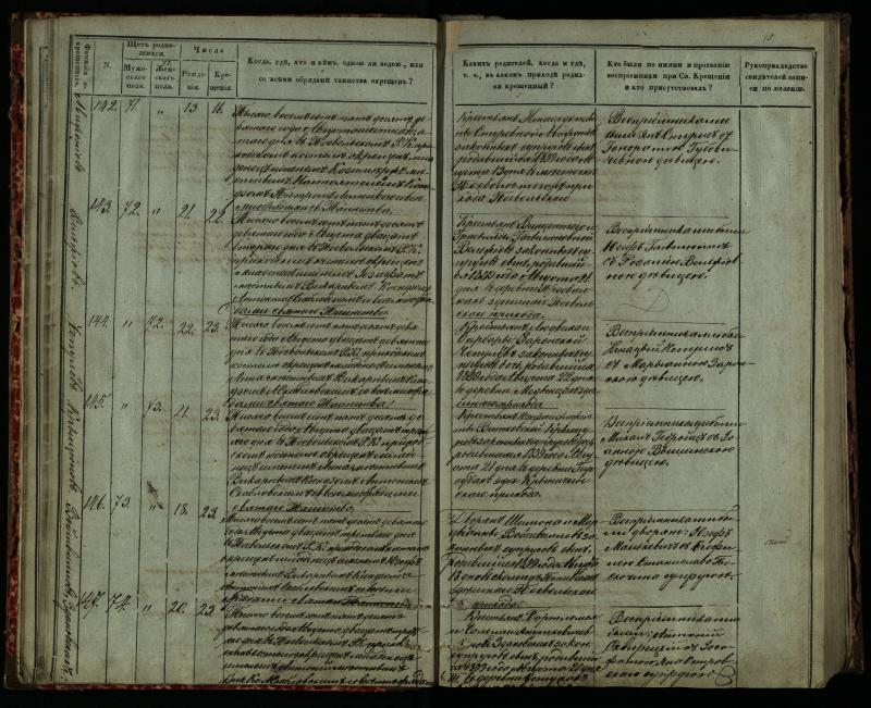 Pasvalio Romos katalikų parapijos bažnyčios 1859–1864 metų krikšto metrikų knyga