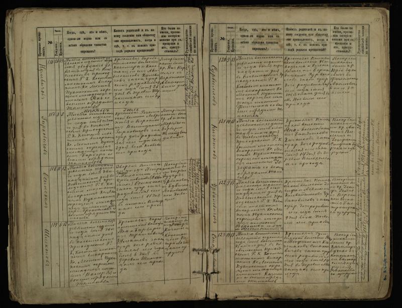 Pasvalio Romos katalikų parapijos bažnyčios 1889–1898 metų krikšto metrikų knyga