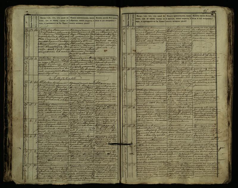 Pušaloto Romos katalikų parapijos bažnyčios 1849–1864 metų mirties metrikų knyga