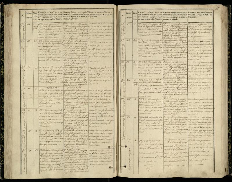 Pasvalio Romos katalikų parapijos bažnyčios 1848–1866 metų mirties metrikų knyga