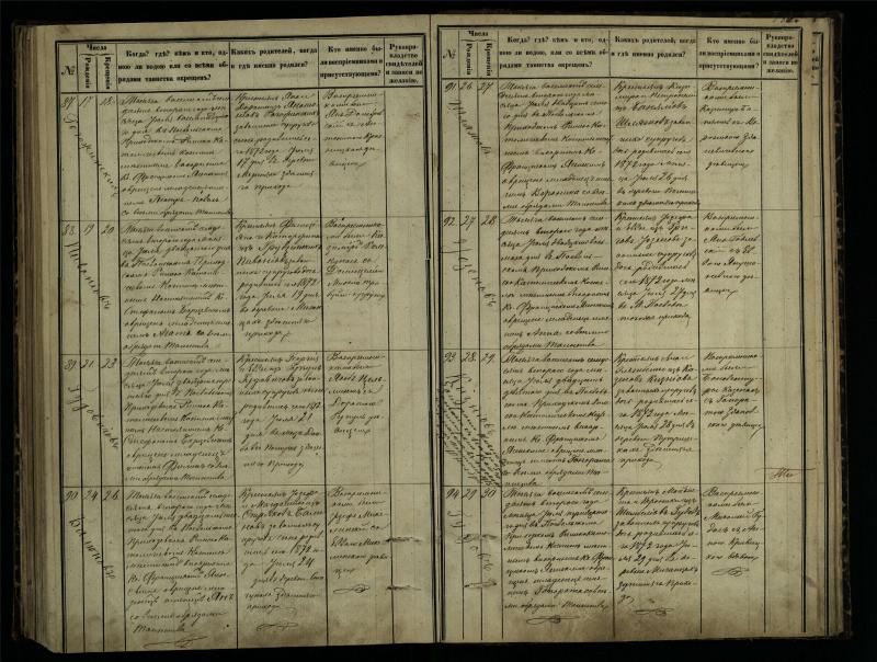 Pasvalio Romos katalikų parapijos bažnyčios 1864–1873 metų krikšto metrikų knyga