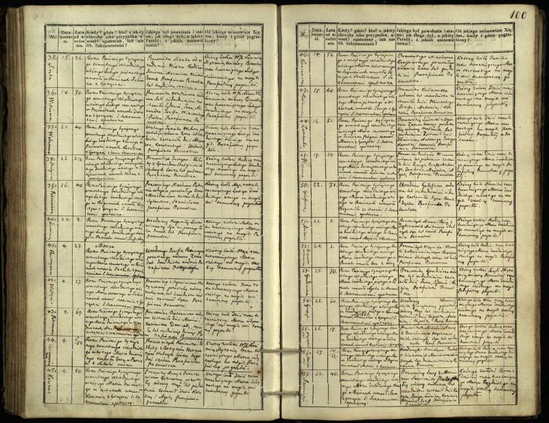 Pasvalio Romos katalikų parapijos bažnyčios 1832–1848 metų mirties metrikų knyga