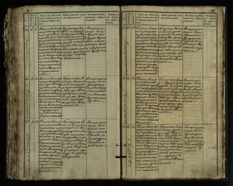 Vaškų (Konstantinavo) Romos katalikų parapijos bažnyčios 1849–1855 krikšto metrikų knyga