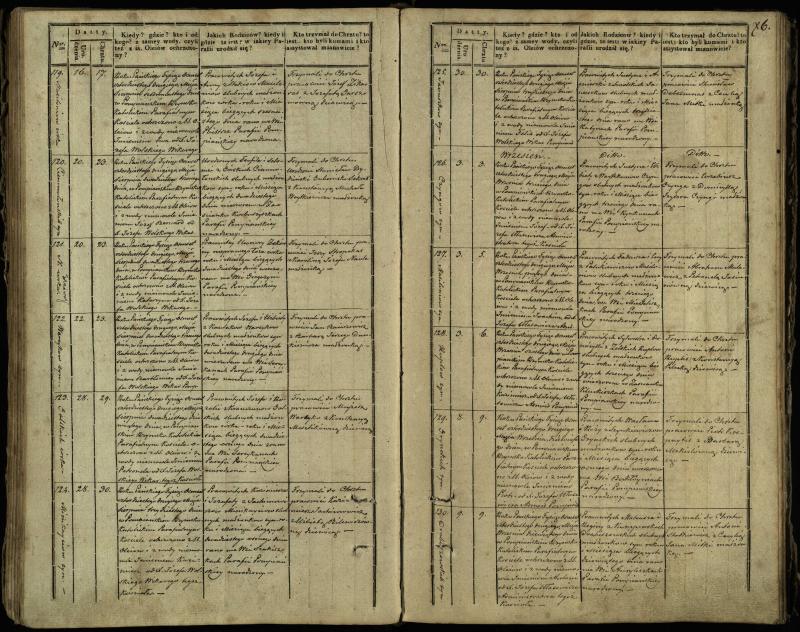 Pumpėnų Romos katalikų parapijos bažnyčios 1837–1848 metų krikšto metrikų knyga