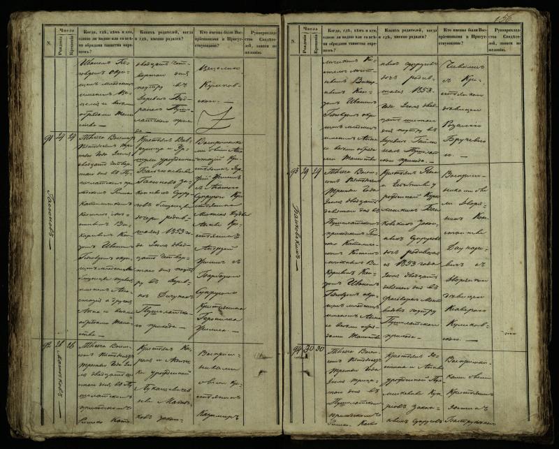 Pušaloto Romos katalikų parapijos bažnyčios 1849–1854 metų krikšto metrikų knyga