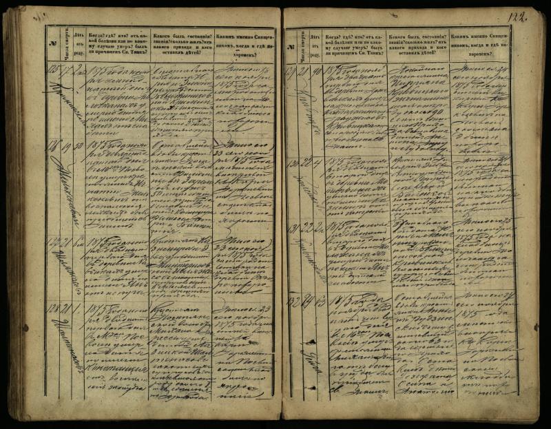 Pasvalio Romos katalikų parapijos bažnyčios 1866–1881 metų mirties metrikų knyga