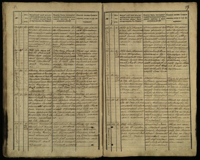 Pasvalio Romos katalikų parapijos bažnyčios 1866–1881 metų mirties metrikų knyga
