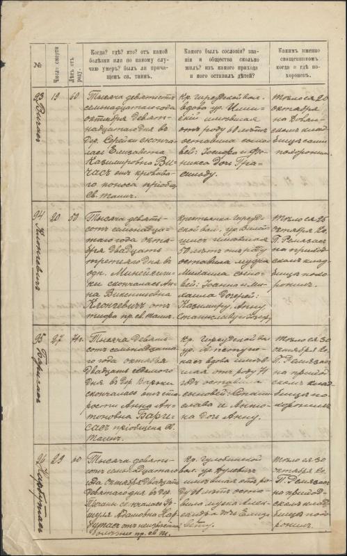 Krinčino Romos katalikų parapijos bažnyčios 1917 metų krikšto, jungtuvių ir mirties metrikų įrašai