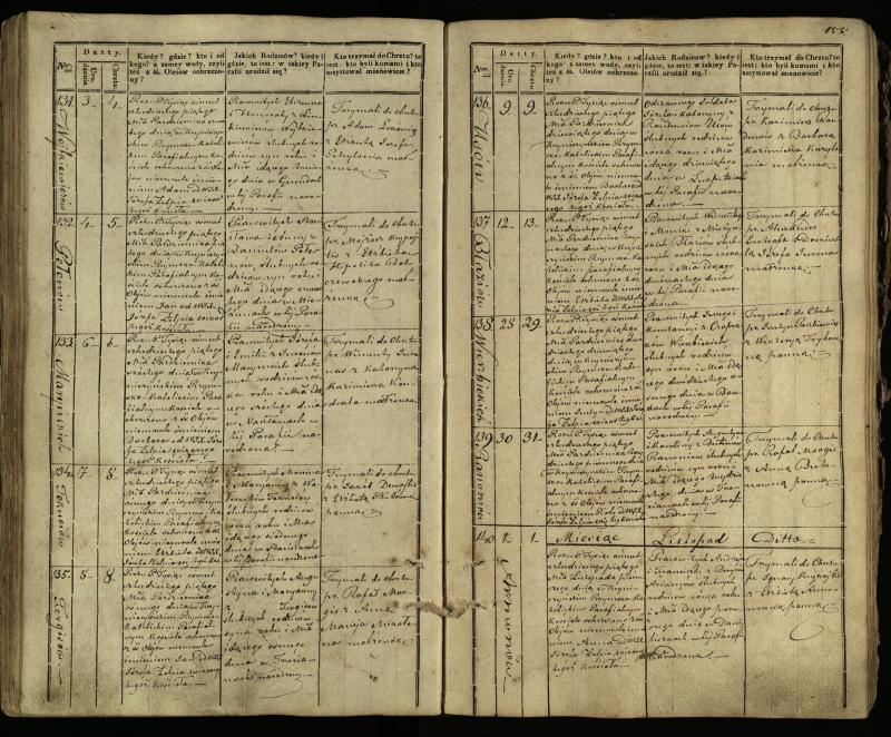 Krinčino Romos katalikų parapijos bažnyčios 1838–1848 metų krikšto metrikų knyga