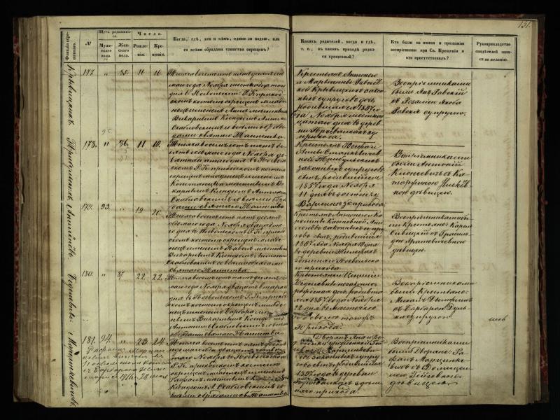 Pasvalio Romos katalikų parapijos bažnyčios 1854–1859 metų krikšto metrikų knyga