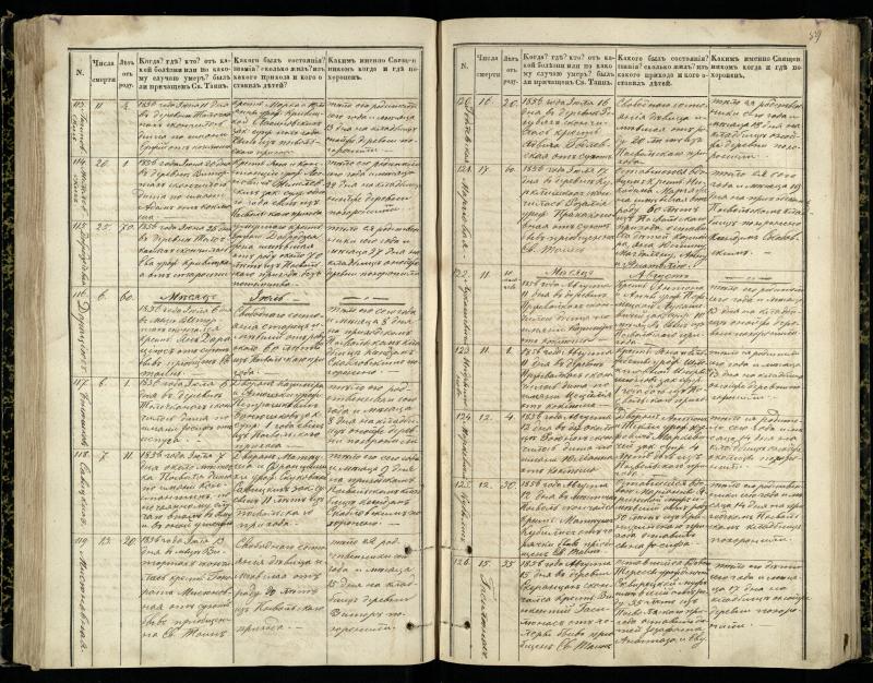 Pasvalio Romos katalikų parapijos bažnyčios 1848–1866 metų mirties metrikų knyga