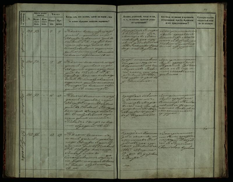 Pasvalio Romos katalikų parapijos bažnyčios 1859–1864 metų krikšto metrikų knyga