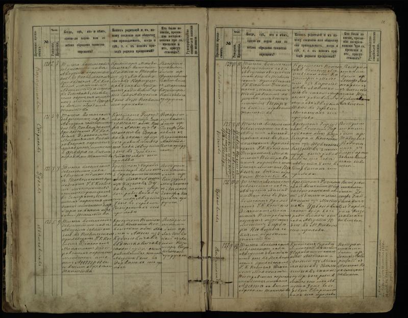 Pasvalio Romos katalikų parapijos bažnyčios 1889–1898 metų krikšto metrikų knyga