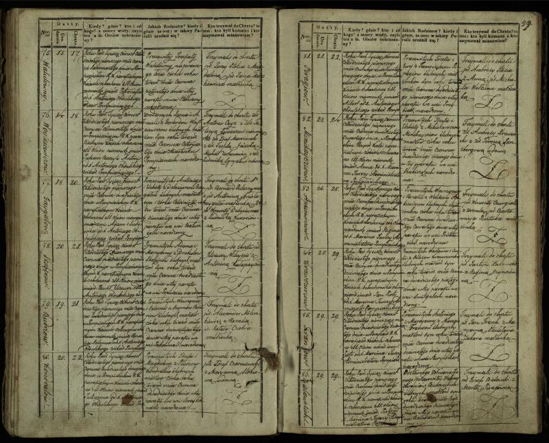 Pumpėnų Romos katalikų parapijos bažnyčios 1837–1848 metų krikšto metrikų knyga