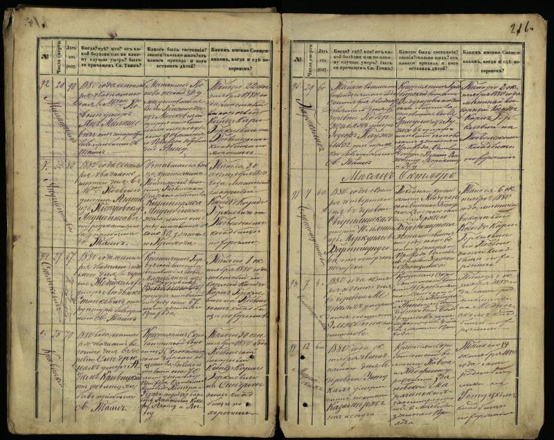 Pasvalio Romos katalikų parapijos bažnyčios 1866–1881 metų mirties metrikų knyga