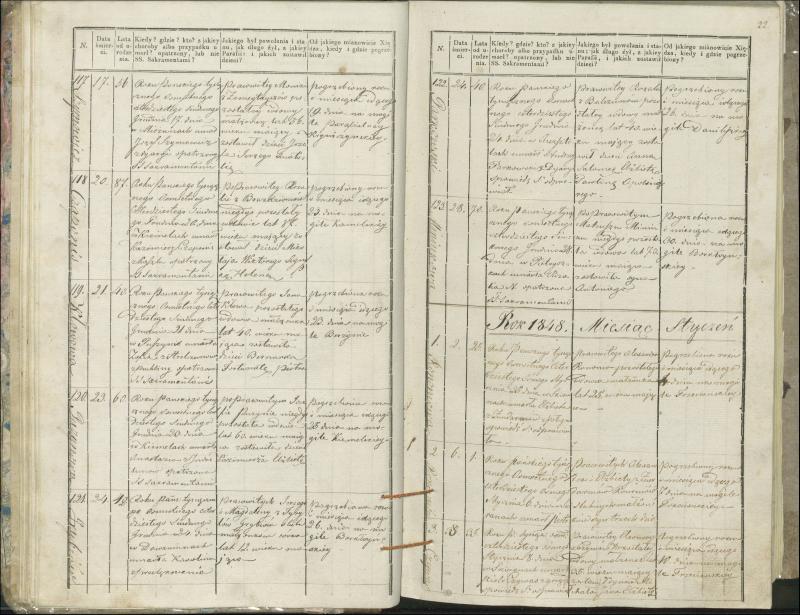 Krinčino Romos katalikų parapijos bažnyčios 1846–1848 metų mirties metrikų knyga