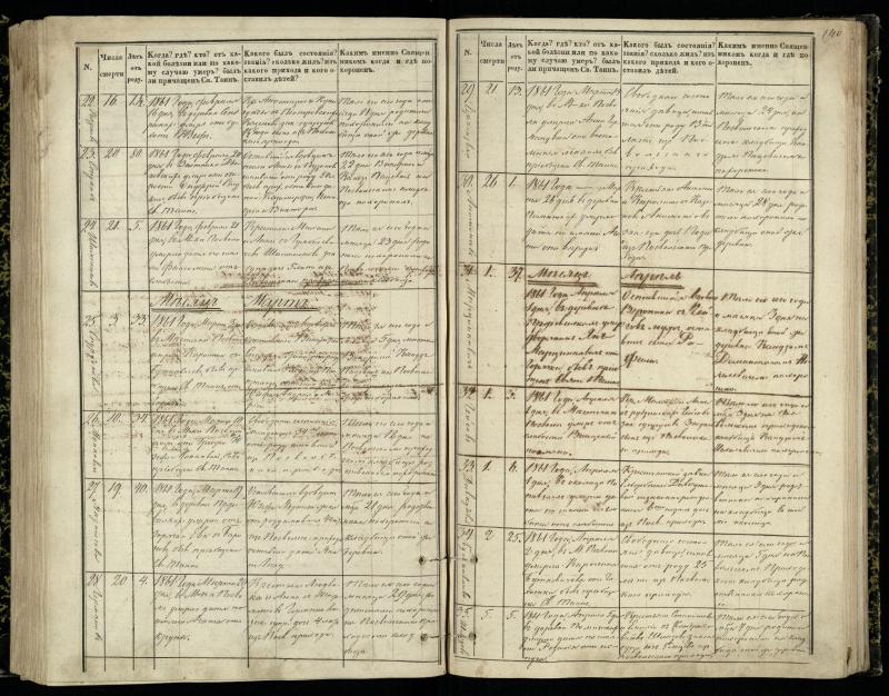 Pasvalio Romos katalikų parapijos bažnyčios 1848–1866 metų mirties metrikų knyga