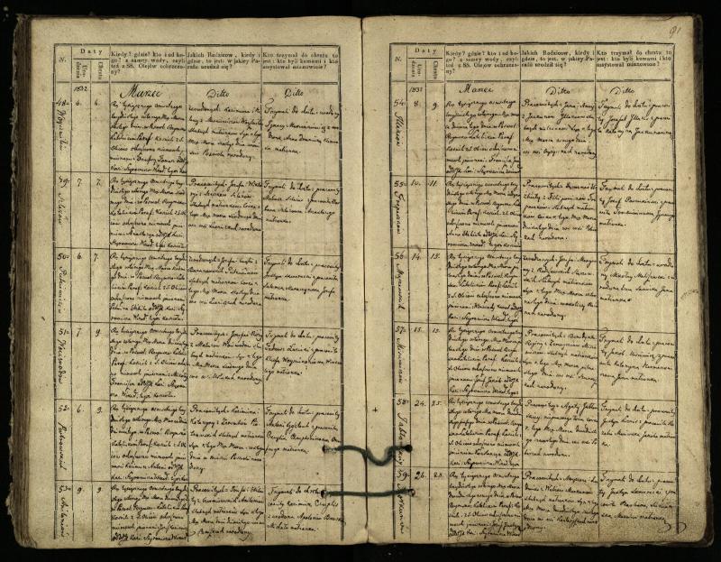 Pasvalio Romos katalikų parapijos bažnyčios 1827–1832 metų krikšto metrikų knyga