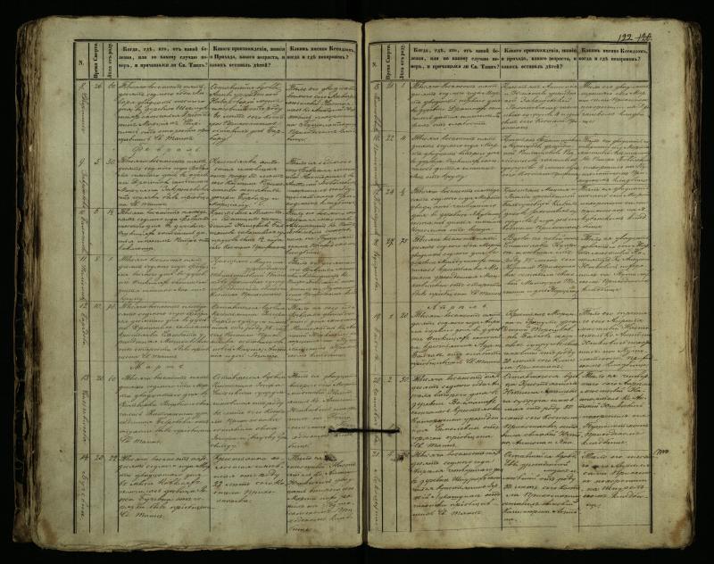 Pušaloto Romos katalikų parapijos bažnyčios 1849–1864 metų mirties metrikų knyga