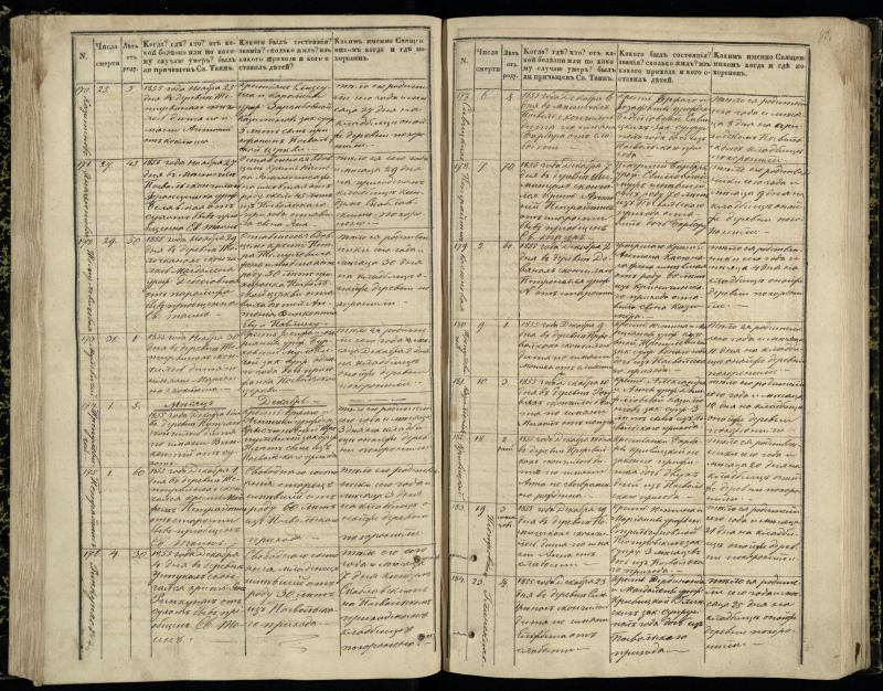 Pasvalio Romos katalikų parapijos bažnyčios 1848–1866 metų mirties metrikų knyga