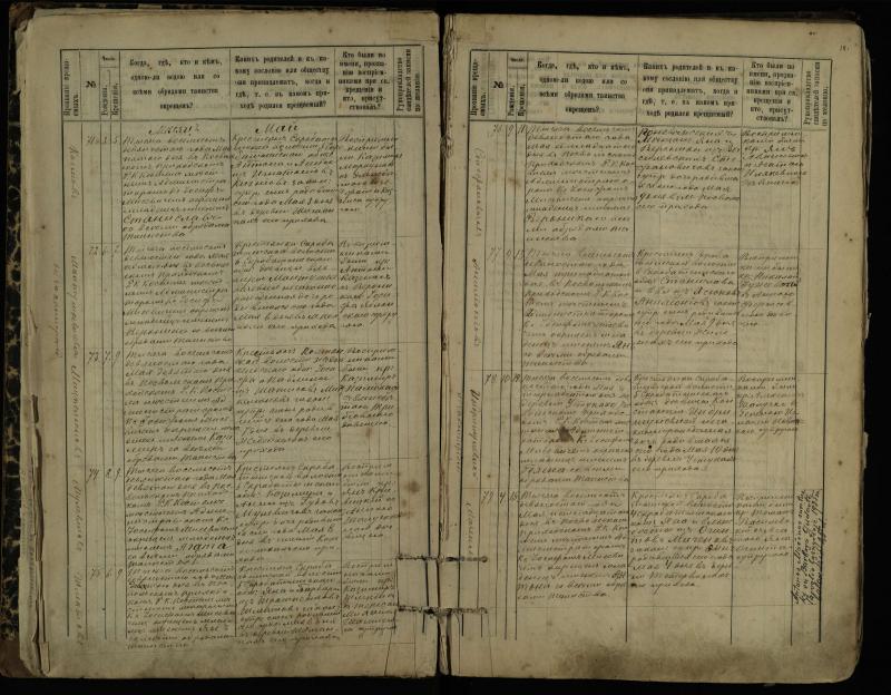 Pasvalio Romos katalikų parapijos bažnyčios 1889–1898 metų krikšto metrikų knyga