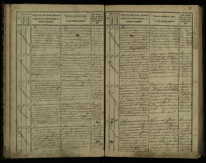 Pasvalio Romos katalikų parapijos bažnyčios 1873–1881 metų krikšto metrikų knyga