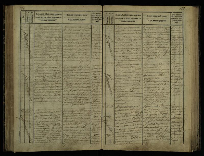 Pasvalio Romos katalikų parapijos bažnyčios 1873–1881 metų krikšto metrikų knyga