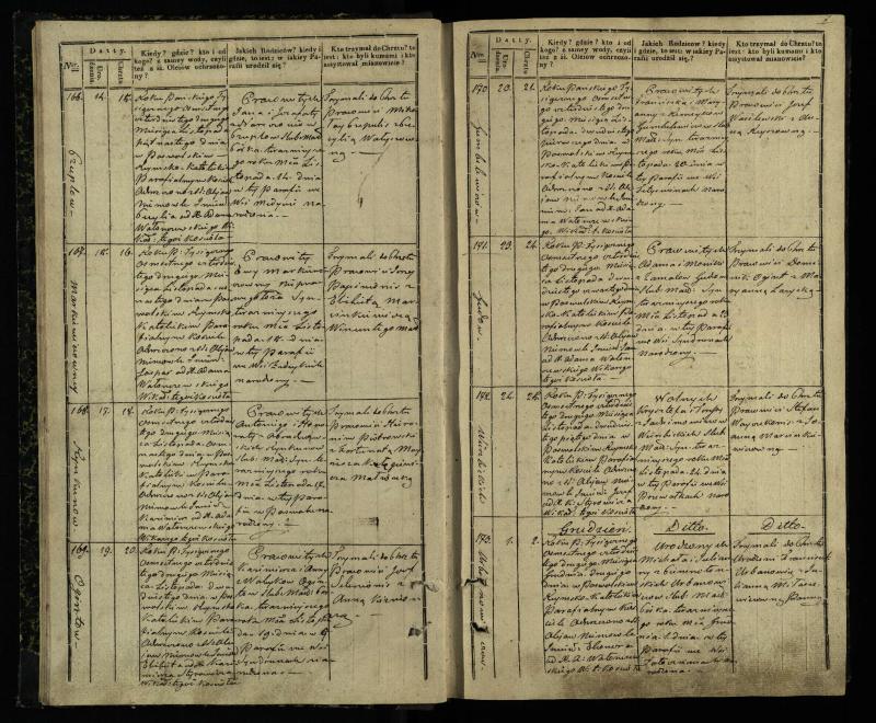 Pasvalio Romos katalikų parapijos bažnyčios 1842–1848 metų krikšto metrikų knyga