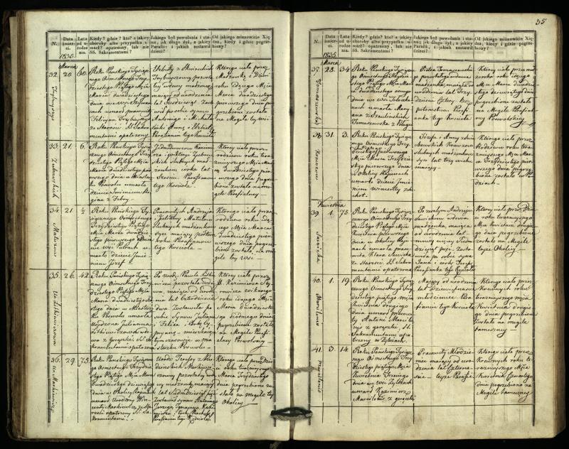 Pasvalio Romos katalikų parapijos bažnyčios 1832–1848 metų mirties metrikų knyga