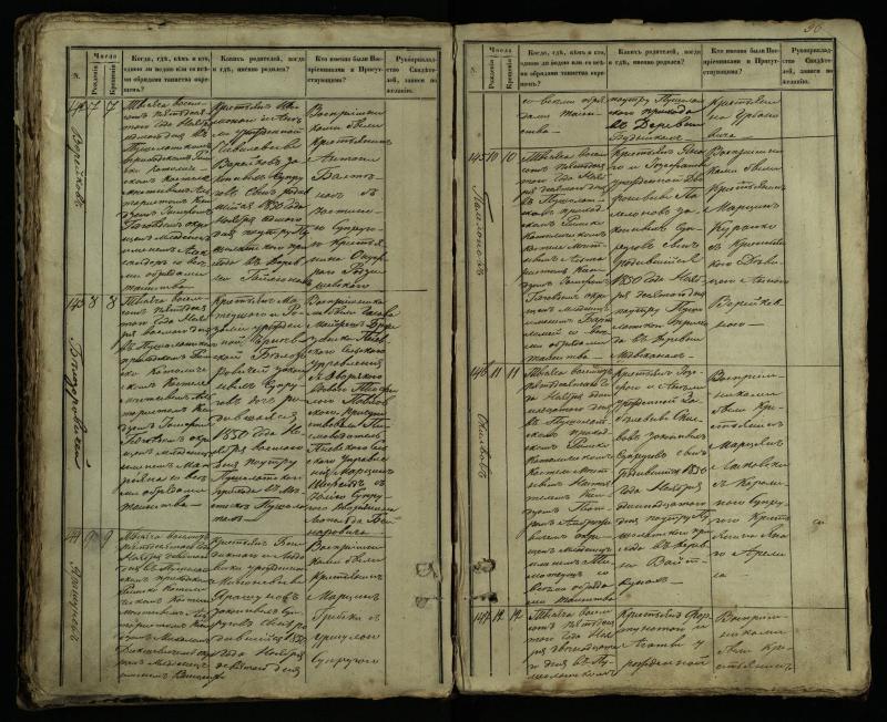 Pušaloto Romos katalikų parapijos bažnyčios 1849–1854 metų krikšto metrikų knyga