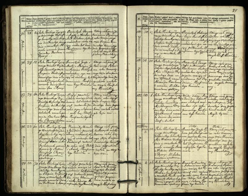 Pasvalio Romos katalikų parapijos bažnyčios 1832–1848 metų mirties metrikų knyga