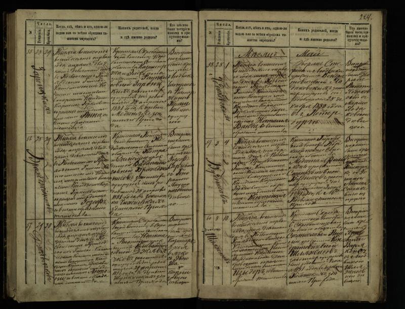 Pasvalio Romos katalikų parapijos bažnyčios 1873–1881 metų krikšto metrikų knyga