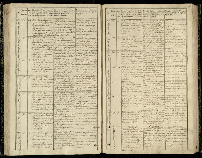Pasvalio Romos katalikų parapijos bažnyčios 1848–1866 metų mirties metrikų knyga
