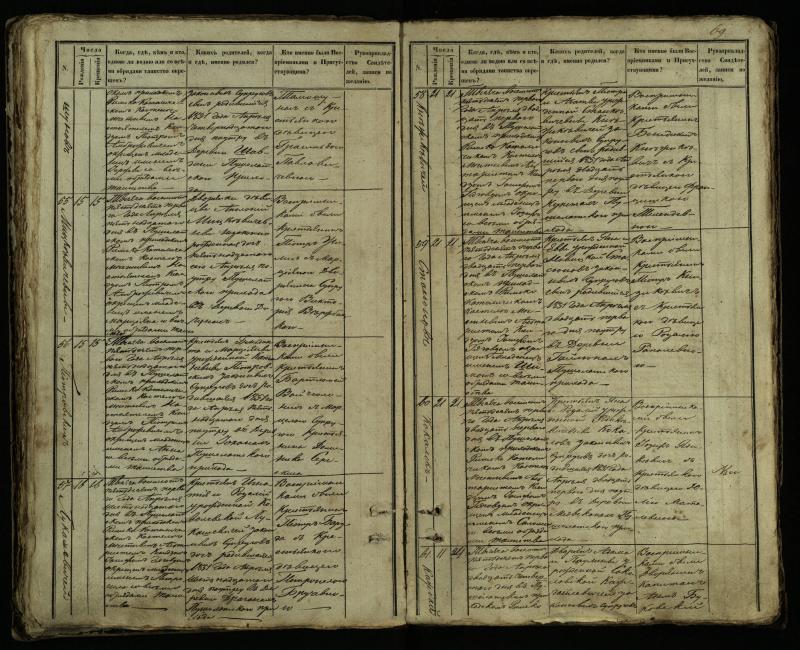 Pušaloto Romos katalikų parapijos bažnyčios 1849–1854 metų krikšto metrikų knyga