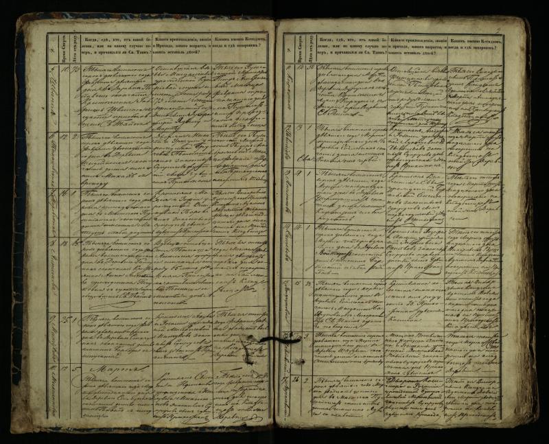 Pušaloto Romos katalikų parapijos bažnyčios 1849–1864 metų mirties metrikų knyga