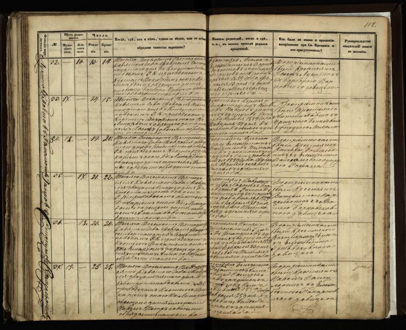 Vaškų (Konstantinavo) Romos katalikų parapijos bažnyčios 1855–1859 metų krikšto metrikų knyga