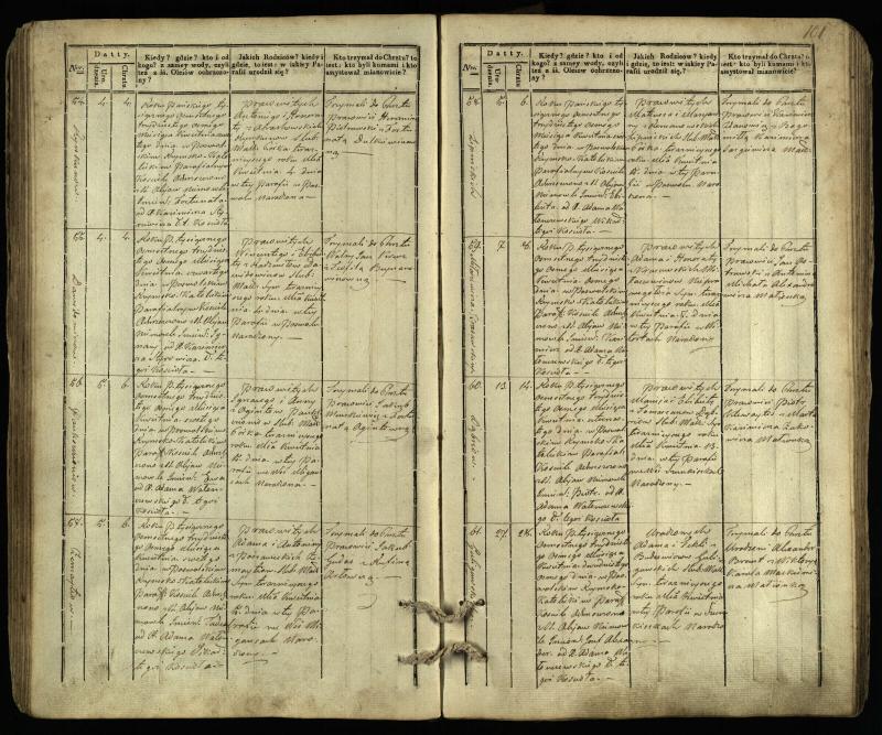 Pasvalio Romos katalikų parapijos bažnyčios 1832–1842 metų krikšto metrikų knyga